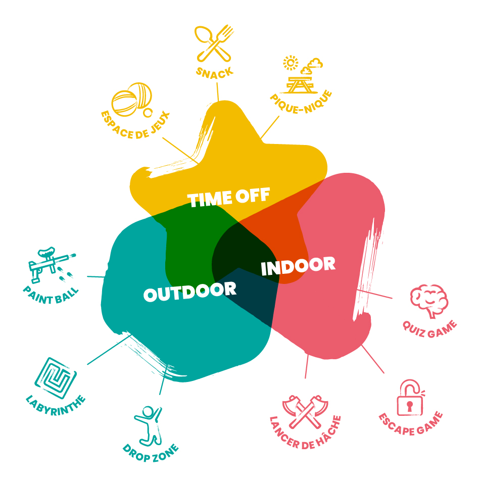 Parc Nantes aventures